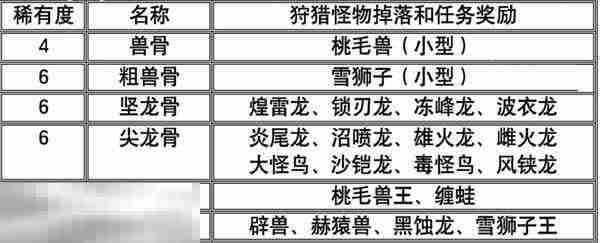 怪物猎人荒野全矿石与骨头获取方式 矿石骨头获取攻略
