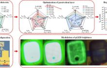 北京大学∙山西碳基薄膜电子研究院在用于显示像素驱动的碳纳米管薄膜晶体管研究中取得重要进展