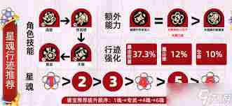 崩坏星穹铁道缇宝如何养成-崩坏星穹铁道缇宝全面养成攻略
