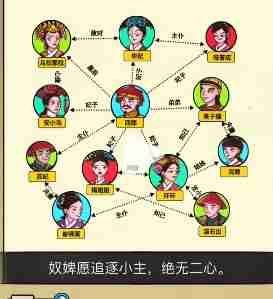 全民剧本大师四郎家谱怎么玩-全民剧本大师四郎家谱通关攻略