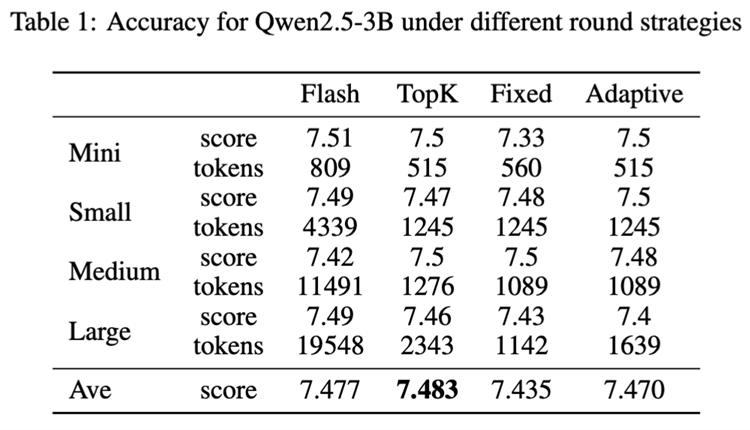 摩尔线程 Round Attention:以轮次块稀疏性开辟多轮对话优化新范式
