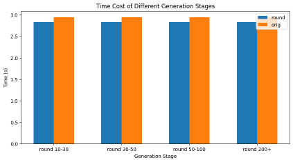 摩尔线程 Round Attention:以轮次块稀疏性开辟多轮对话优化新范式