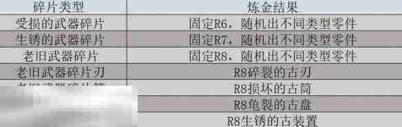 怪物猎人荒野机械零件获取方法介绍 机械零件获取指南