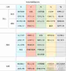 上古王冠增益减益状态详解-上古王冠游戏中增益减益状态有哪些