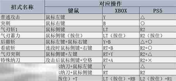 怪物猎人荒野太刀强度分析及操作教学 太刀玩法指南