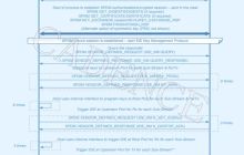 PCIe 完整性和数据加密验证挑战的随机化考虑因素