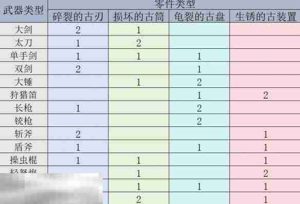 怪物猎人荒野机械武器解锁方法介绍 机械武器获取指南