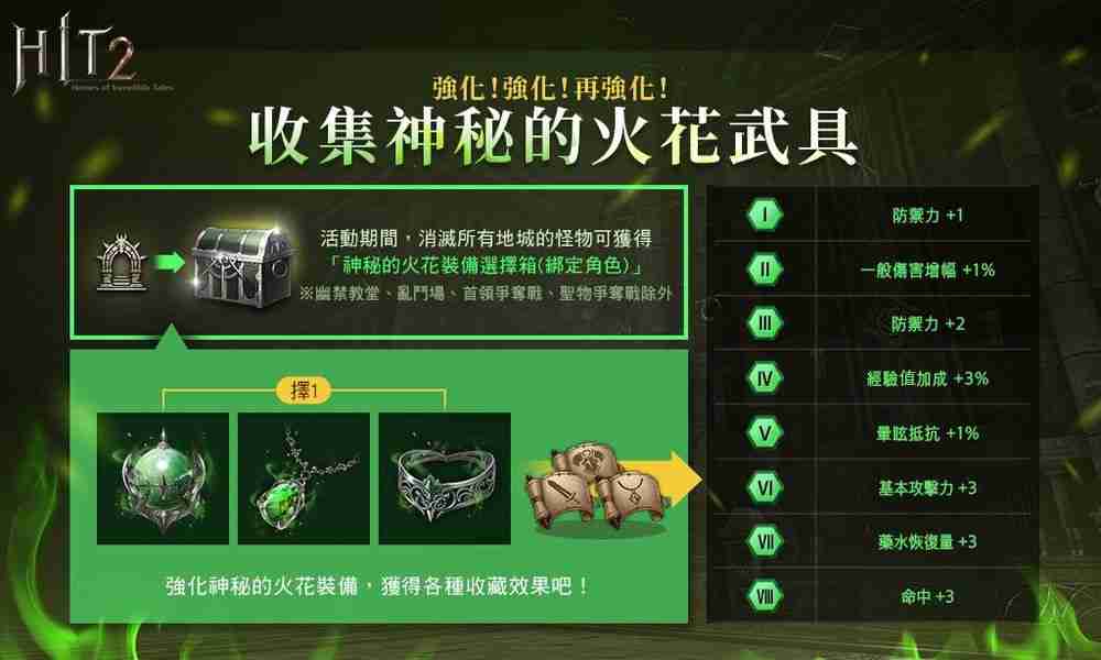 《HIT2》推出全新改版「圣物占领战联赛」 更新加入赛季制玩法