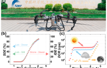 中科院超导单光子探测器实现无人机载