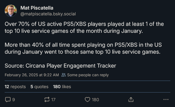 2025年1月美国实时服务游戏占据PS5与Xbox Series X玩家大量游戏时间