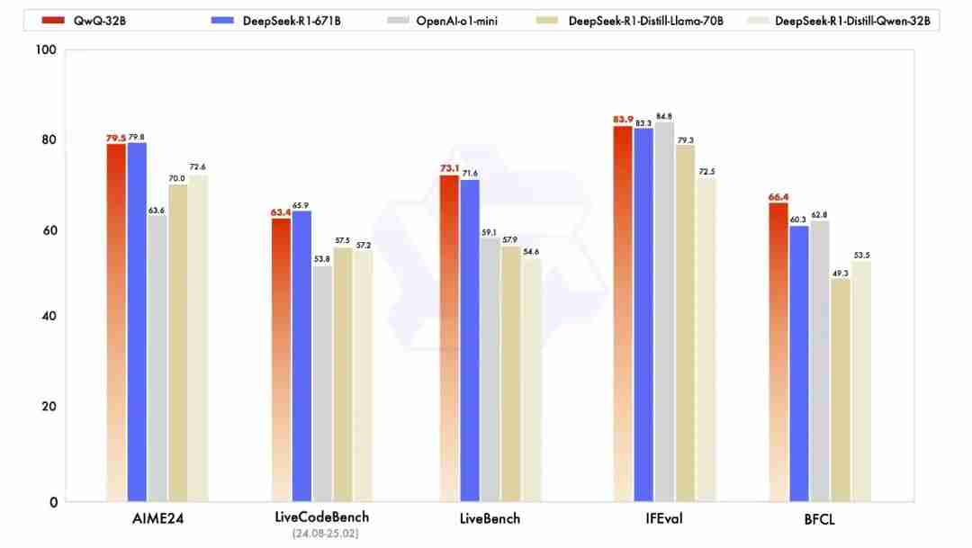 Day0级支持摩尔线程火速支持通义千问QwQ-32B开源模型