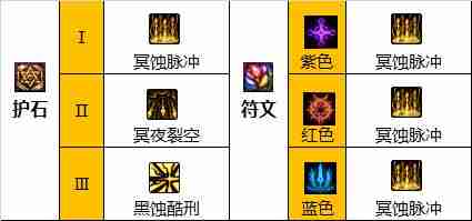 DNF暗枪110版本装备是什么-地下城与勇士110级暗枪毕业装备展示[多图]