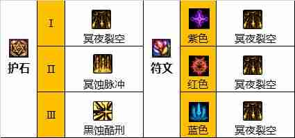 DNF暗枪110版本装备是什么-地下城与勇士110级暗枪毕业装备展示[多图]