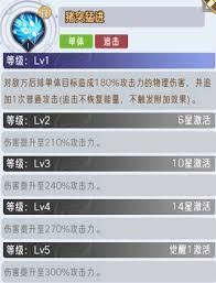 逍遥九重天猪八戒技能详解-逍遥九重天猪八戒技能如何