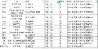 这就是江湖棍常用逆转搭配技巧分享-江湖棍逆转搭配方案详解