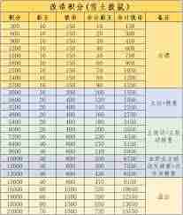 这就是江湖如何评估白嫖与氪金的资源差距-江湖世界中零充与氪金玩家资源获取深度解析