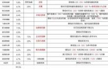 这就是江湖剑职业八逆转如何毕业-探索江湖剑职业八逆转最佳武学技能组