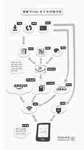 Kindle如何导入并打开Mobi文件-在Kindle上轻松打开你的Mobi电子书