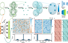 中国科学院微电子所在多模态数据表示学习方面取得进展