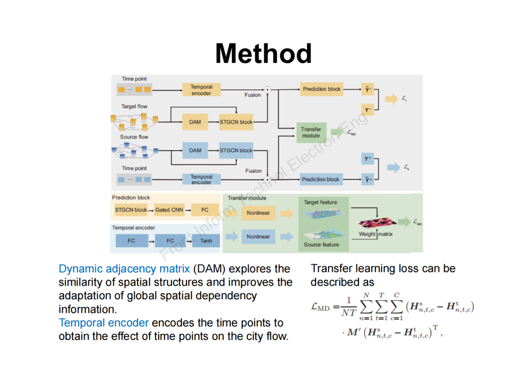 中国科学技术大学刘斌琨、曹洋、许镇义等：基于时空图卷积的城市流迁移预测