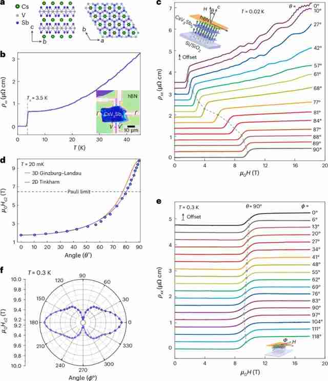 北理工团队在笼目晶格超导体CsV₃Sb₅研究中取得最新进展