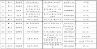 怎样看红码还是绿码