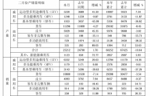 江淮集团2月销售汽车2.69万辆，同比下降9.17%