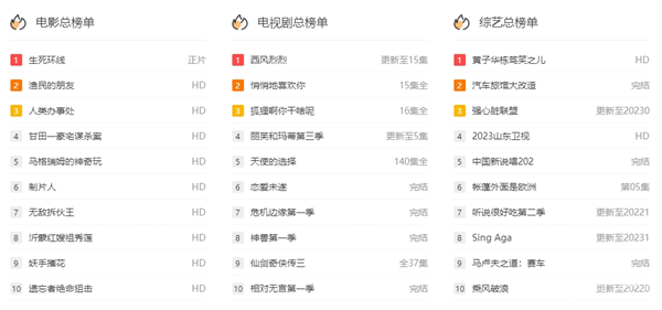 红桃影视入口一览 红桃影视观看地址 - php中文网