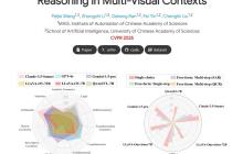 大模型全军覆没,中科院自动化所推出多图数学推理新基准