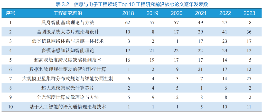 中国科学院邵晓鹏:全光深度计算成像理论与方法丨2024全球工程前沿