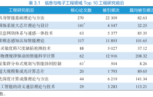 中国科学院邵晓鹏:全光深度计算成像理论与方法丨2024全球工程前沿