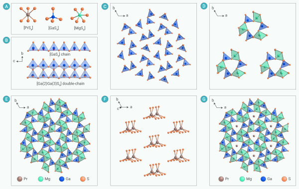 中国科学院二价稀土化合物研究获进展
