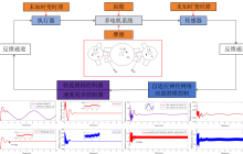 电子科技大学自动化工程学院本科生在TOP期刊INS上发表研究成果