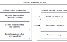 浙江大学杨易教授团队:大语言模型和领域特定模型协作的智慧教育方法