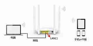 有线桥接后怎么设置成一个wif