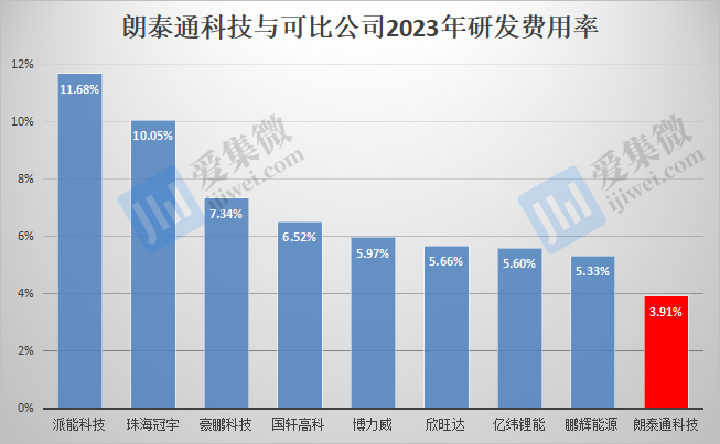 【IPO价值观】业绩或跌破IPO门槛,朗泰通科技坚持募资扩产必要性存疑