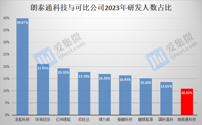【IPO价值观】业绩或跌破IPO门槛,朗泰通科技坚持募资扩产必要性存疑