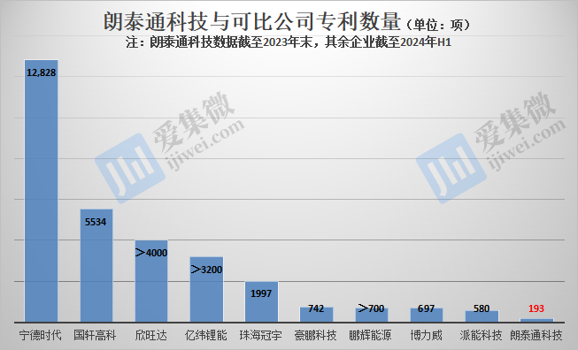 【IPO价值观】业绩或跌破IPO门槛,朗泰通科技坚持募资扩产必要性存疑