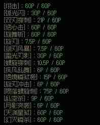 dnf110版本刺客怎么样-刺客职业简介