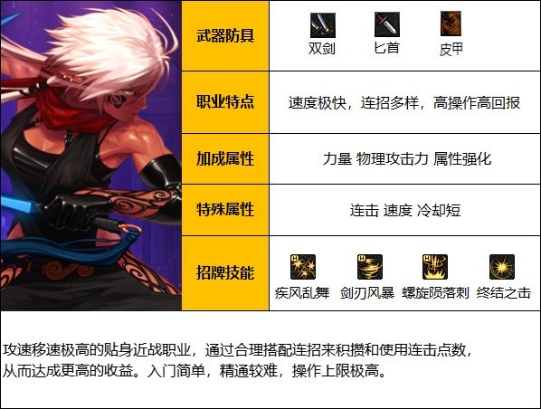 dnf110版本刺客怎么样-刺客职业简介