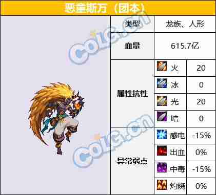 DNF巴卡尔攻坚战110级团本恶童斯万怎么打-机械崛起巴卡尔攻坚战110级团本恶童斯万打法介绍