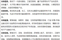 【上市】上交所：大力支持突破关键核心技术的优质科技型企业发行上市；