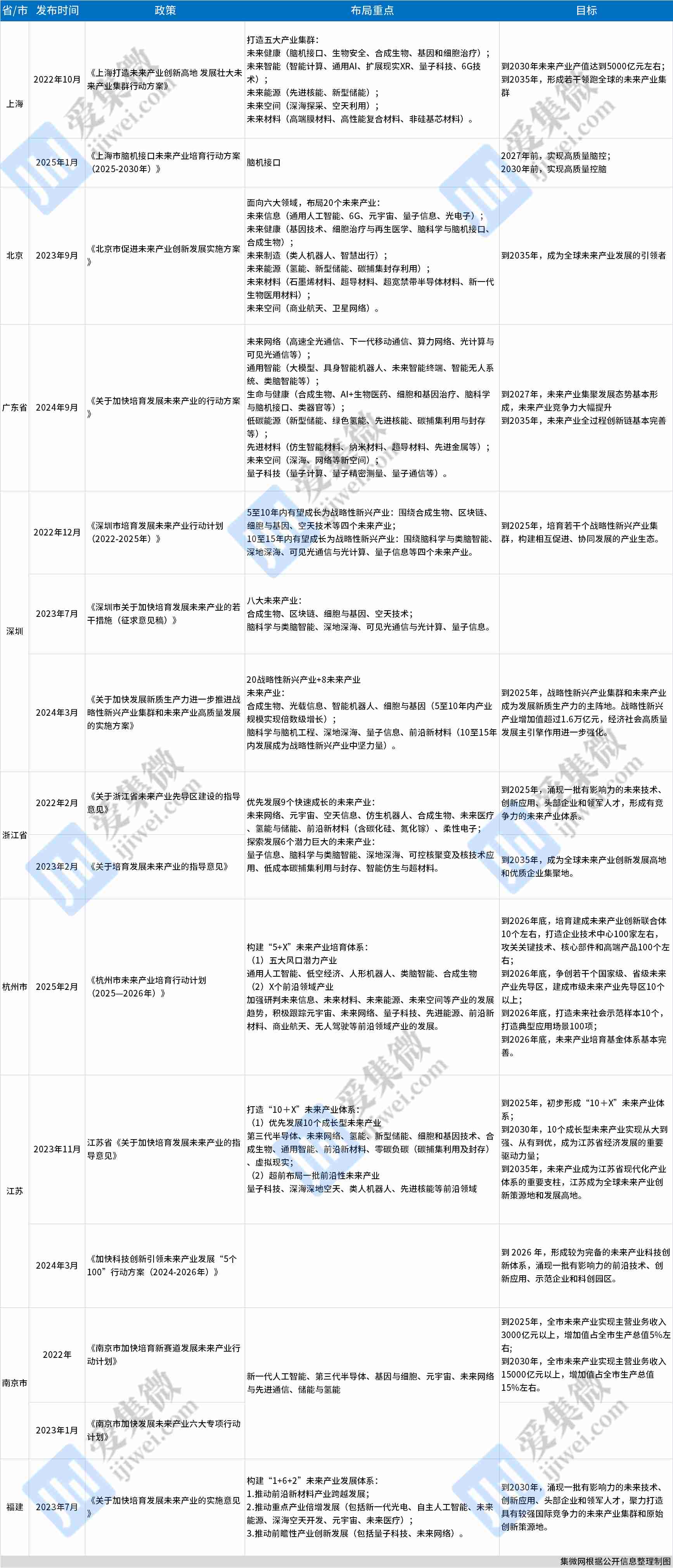 【上市】上交所：大力支持突破关键核心技术的优质科技型企业发行上市；