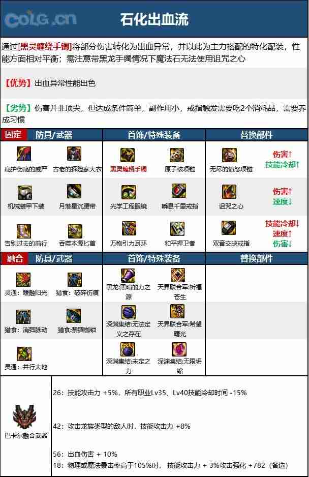 dnf110版本刺客毕业装备怎么搭配-刺客110级装备最强搭配推荐