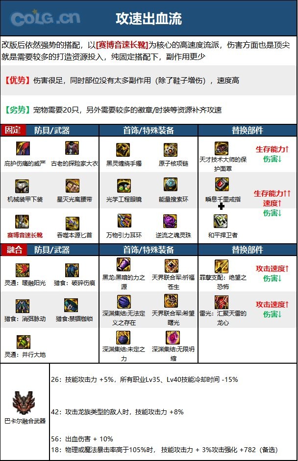 dnf110版本刺客毕业装备怎么搭配-刺客110级装备最强搭配推荐