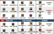 dnf110版本刺客毕业装备怎么搭配-刺客110级装备最强搭配推荐