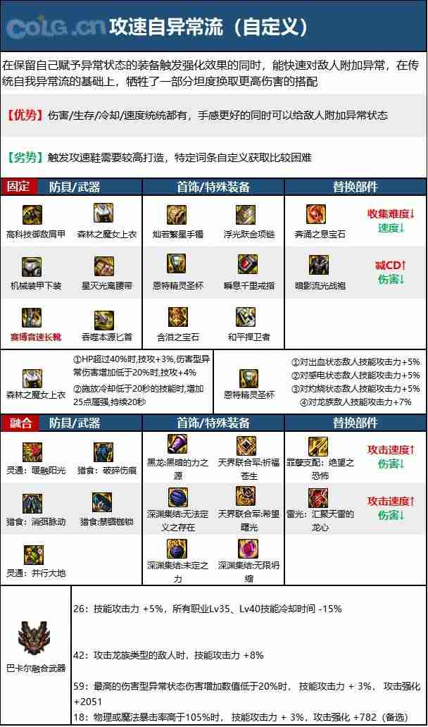 dnf110版本刺客毕业装备怎么搭配-刺客110级装备最强搭配推荐