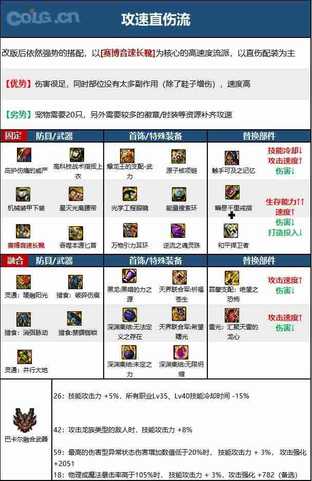 dnf110版本刺客毕业装备怎么搭配-刺客110级装备最强搭配推荐