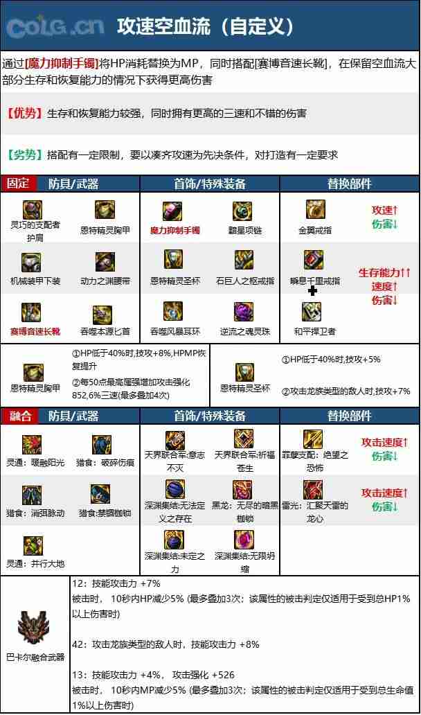 dnf110版本刺客毕业装备怎么搭配-刺客110级装备最强搭配推荐