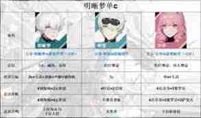 战双帕弥什洁塔薇破晓最强阵容怎么搭配-如何搭配洁塔薇破晓的强力阵容